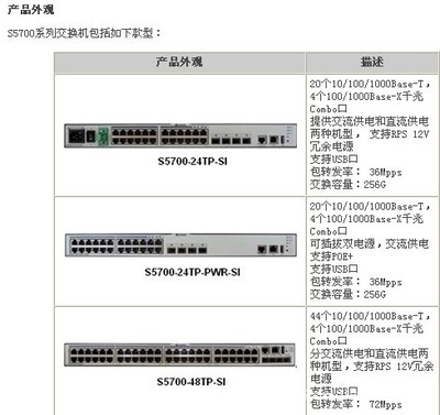 华为LS-5700-24TP-SI网络交换机全面解析